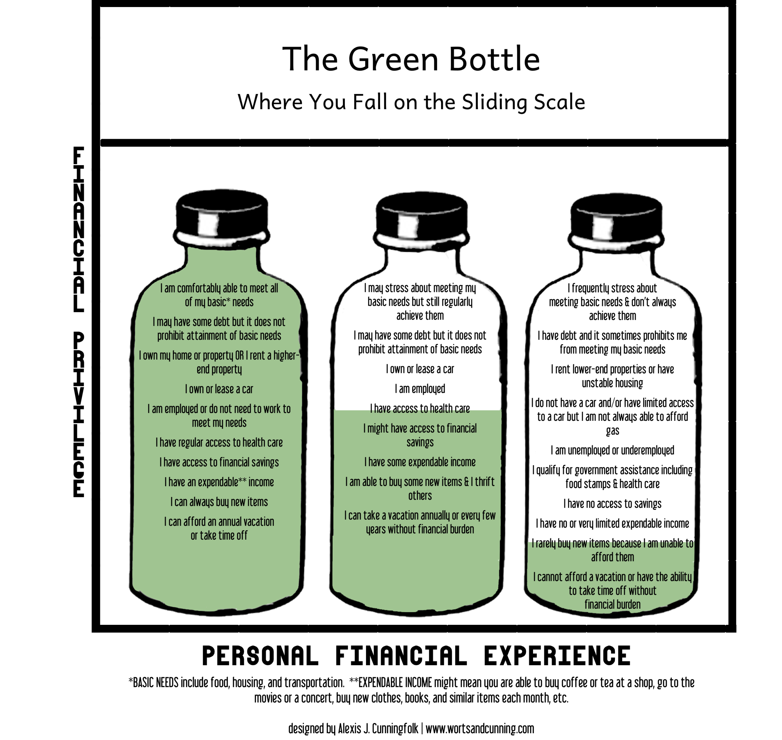 The Green Bottle sliding scale showing Supporter, Value, and Access tiers